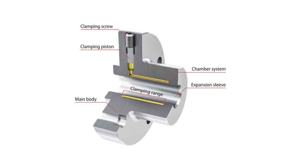 HYDRA Expansion Chuck myTEC HYDRACLAMP