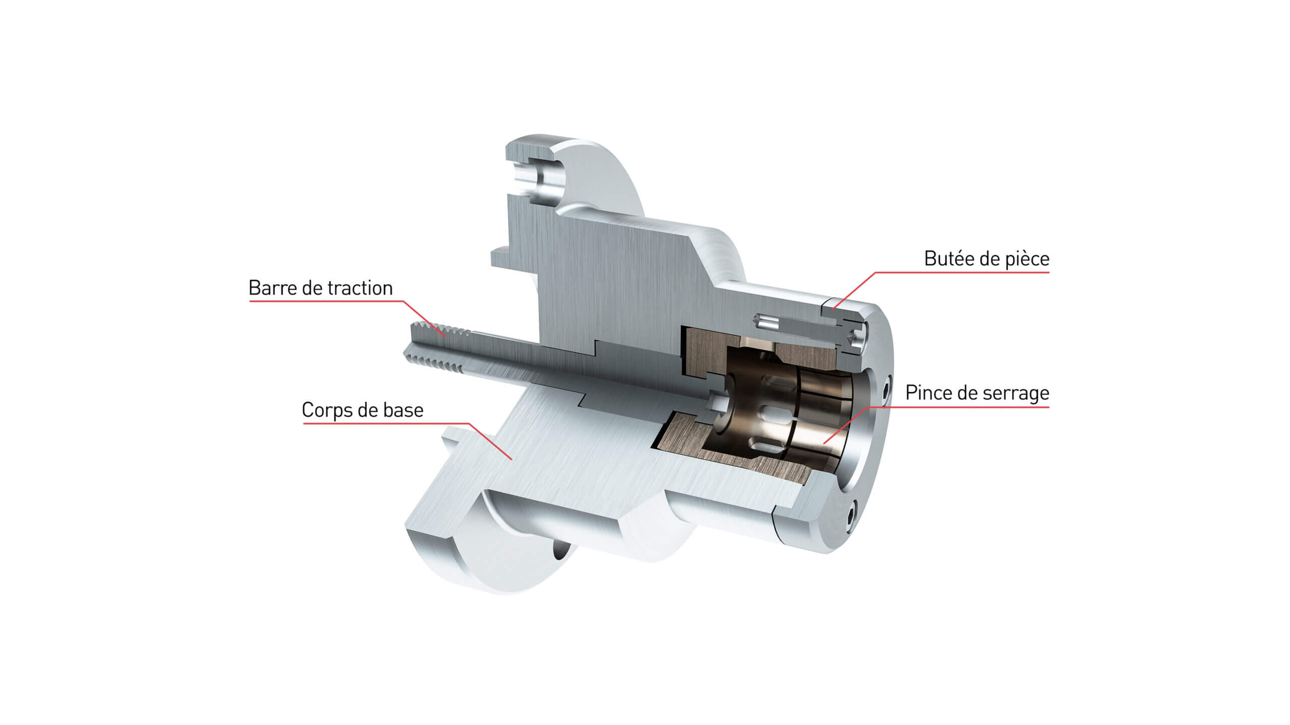 Système mécanique pour préhension de bobine par le mandrin - Ingenitec